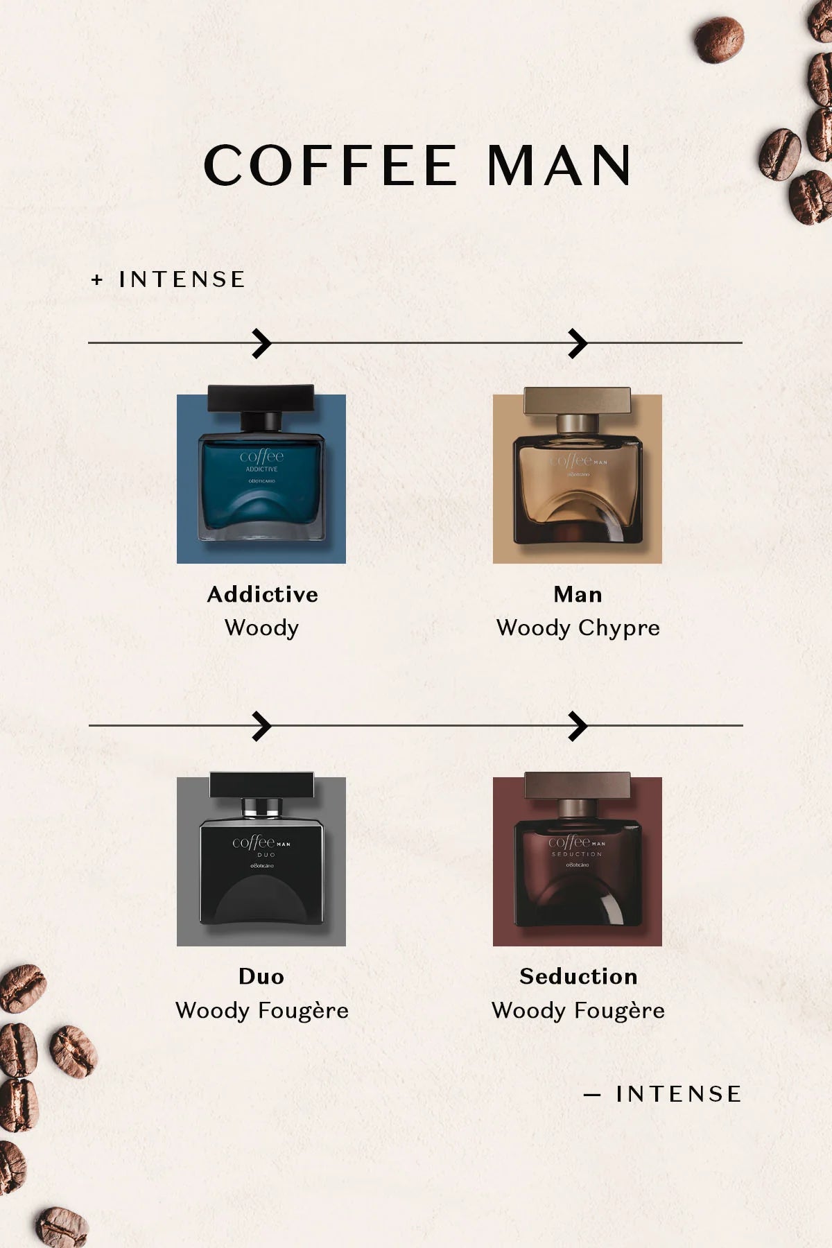 Coffee Duo Man Cologne for Men